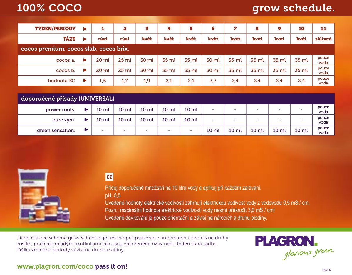 davkovani_coco_plagron_grow_schedule